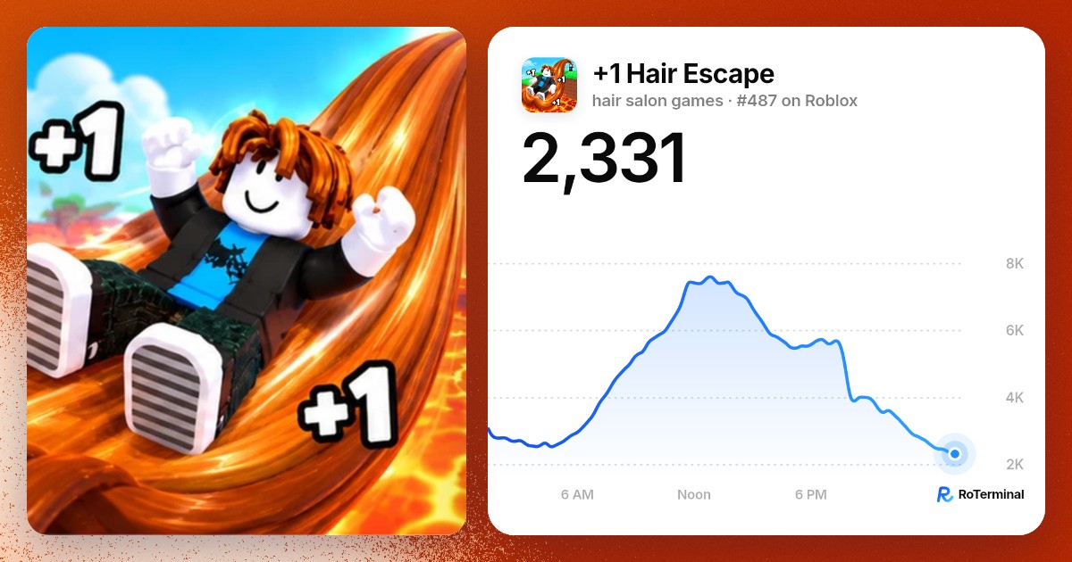 Icon art from +1 Hair Escape showing a character riding a giant orange hair strand marked +1, beside a player-count chart for the game